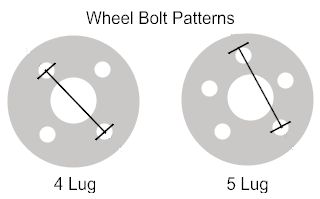 Wheel Fitting – Bolt Pattern & PCD